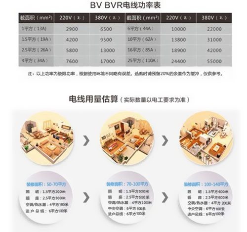 你家也有BVR電線哦！ 